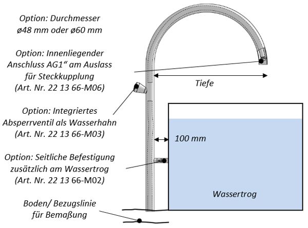 Brunnenbogen ROFAN, Variante B, Technik