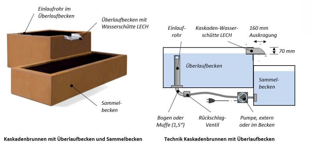 Kaskadenbrunnen AQUA LINEA mit Überlaufbecken