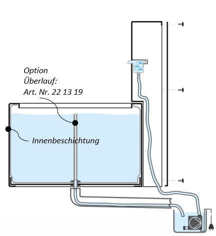 Position PUMPE im externen Pumpensumpf, beste Variante