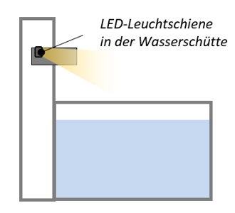 Position Leuchtschiene in Schütte für breite Lichtausbeute