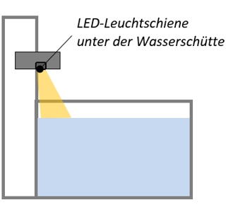 Position Leuchtschiene unter der Schütte für gezielte Beleuchtung des Brunnentroges