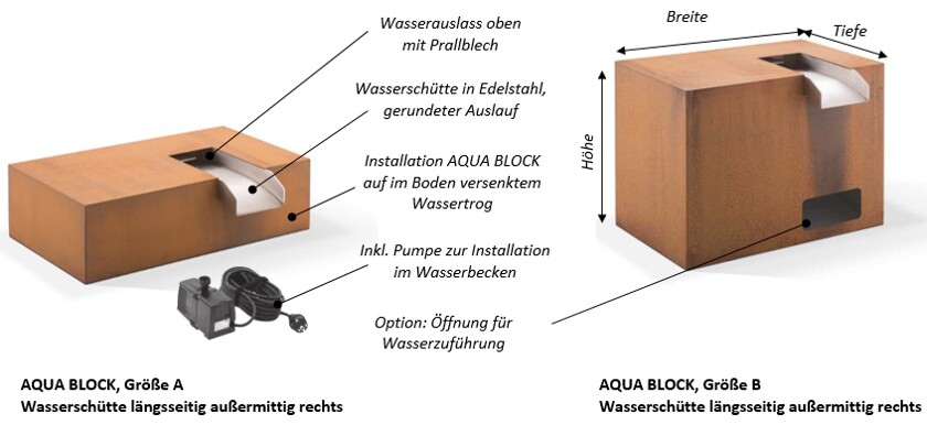 Aufbau und Technik des Quellbrunnens AQUA BLOCK