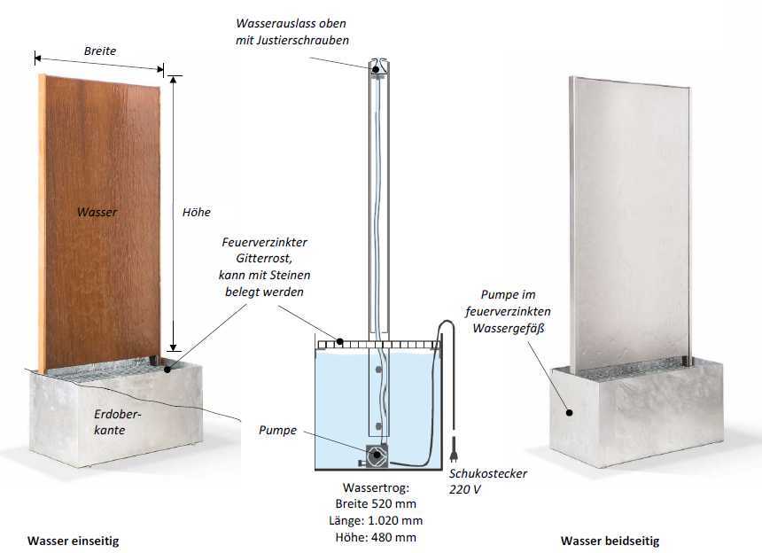 Aufbau und Technik der Wasserwand AQUA TOP, einseitig und beidseitig