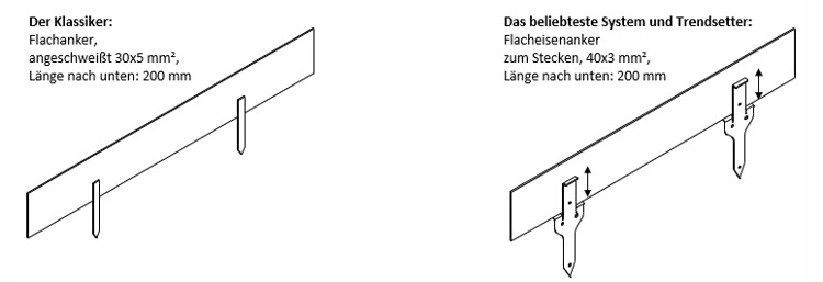 Befestigungsoption mit angeschweißten Ankern und Flacheisenankern zum Stecken, EASY-LINER