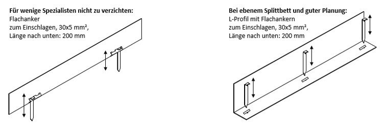 Befestigungsoption mit Flachankern zum Einschlagen und Montage bei L-Profil, EASY-LINER