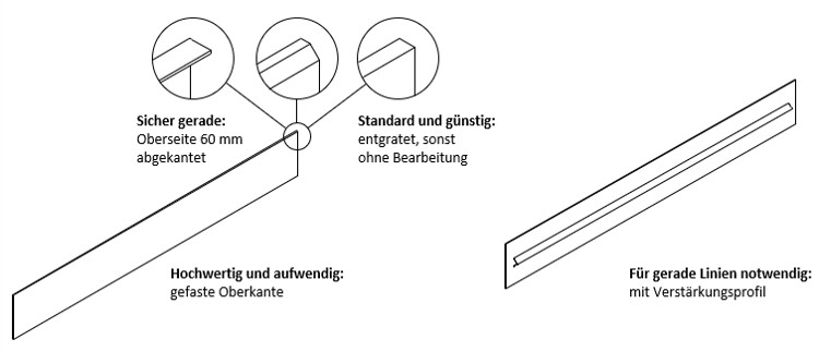 Oberseitenoptionen für die Rasenkanten