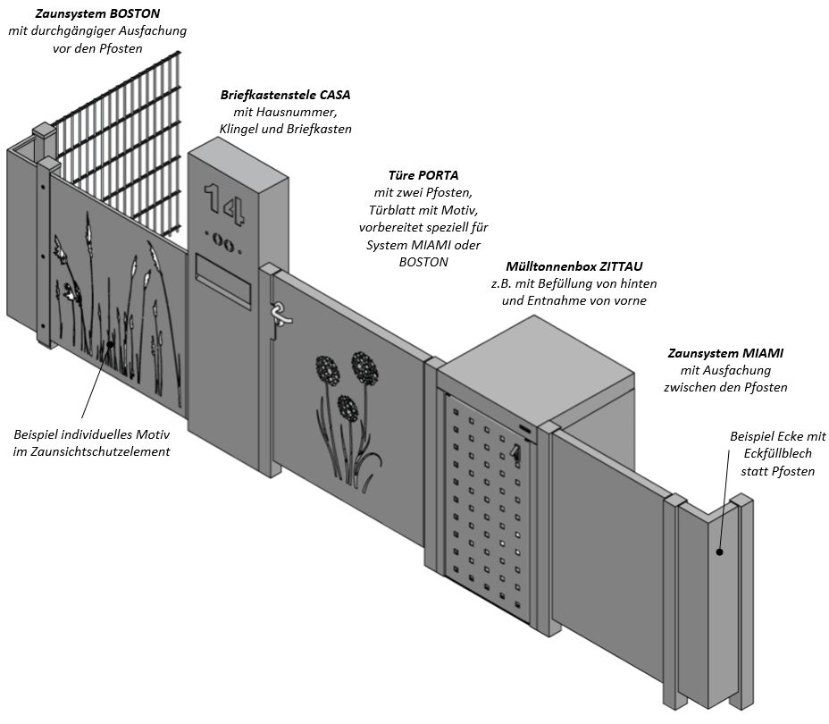 Zaunsystem BOSTON und MIAMI kombiniert mit Mülltonnen, Briefkasten und Gartentüre