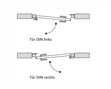 Öffnungsrichtung bei einflügligen Türen