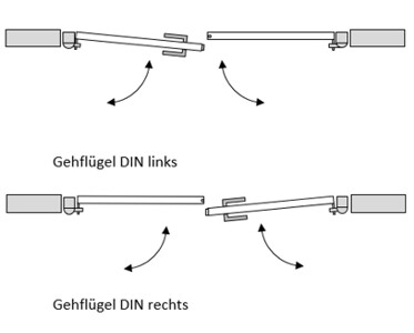 Öffnungsrichtung bei Gehflügeltüren