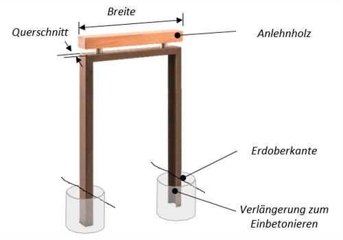 Fahrradparker OLDENBURG mit Anlehnbügel zum Einbetonieren