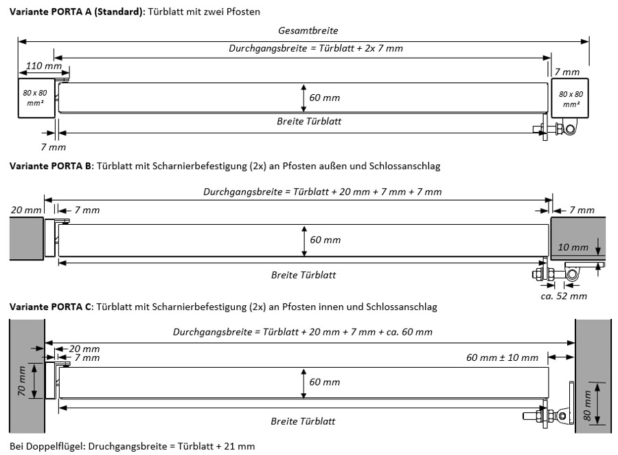 Maßangaben für unterschiedliche Befestigungssituationen