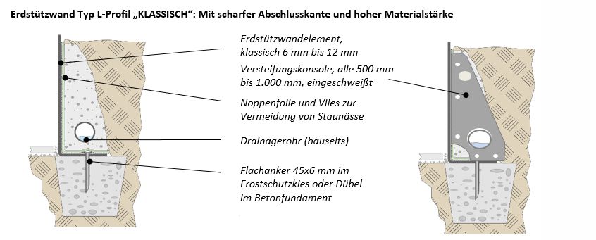 TERRA PALA Erdstützwand, L-Profil, Technik