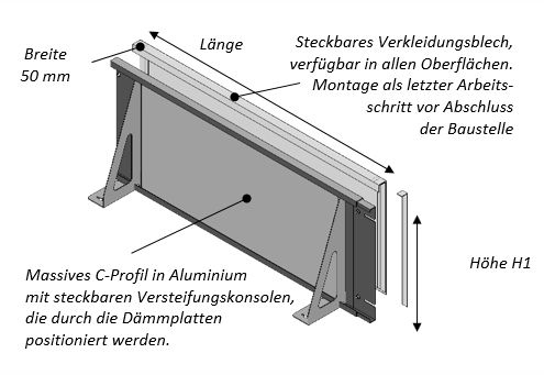 TERRA PALA, Typ C-Profil Light, Aufbau Gerade