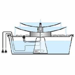 ROM mit zwei Wasserschalen, Technik