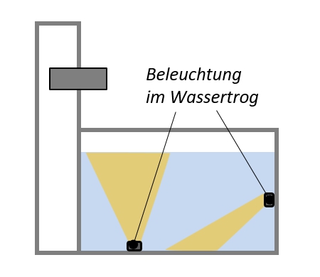 LED-Beleuchtung im Wassertrog zur Beleuchtung des Brunnenbeckens