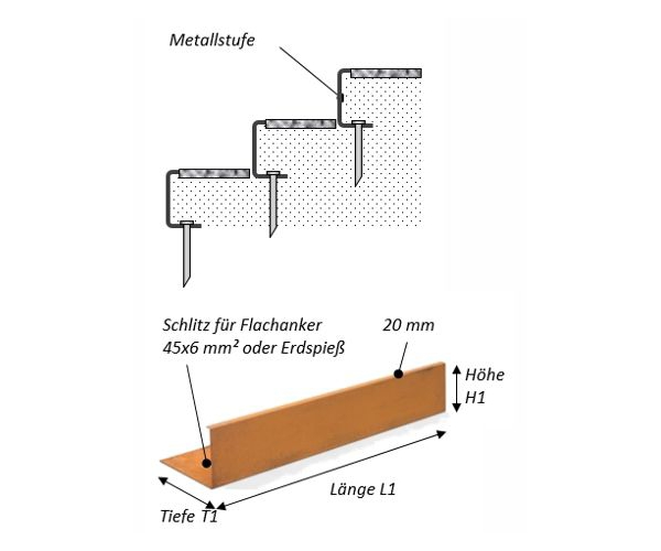 SCALA Einzelstufe C-Form, Technik und Montage