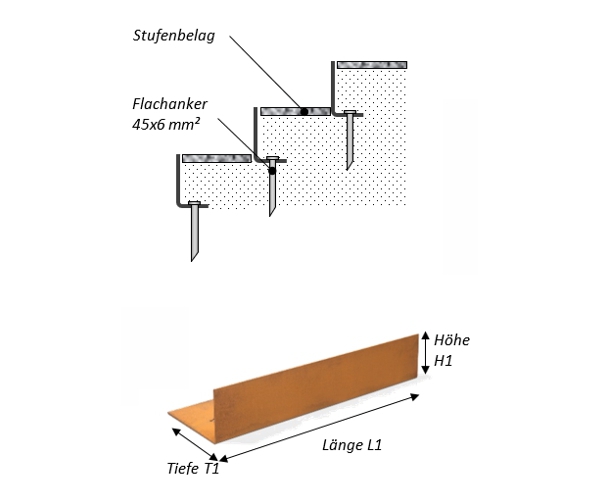 SCALA Einzelstufe L-Form, Technik und Montage