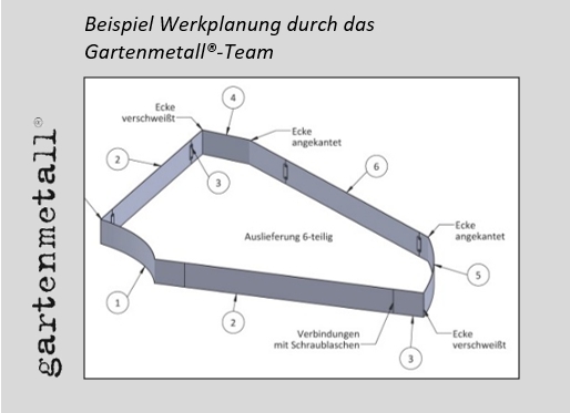 Montage der LINER in wenigen Sachritten: Bei vorgefertigten Elementen sind nur noch kleinere Anpassungen nötig.