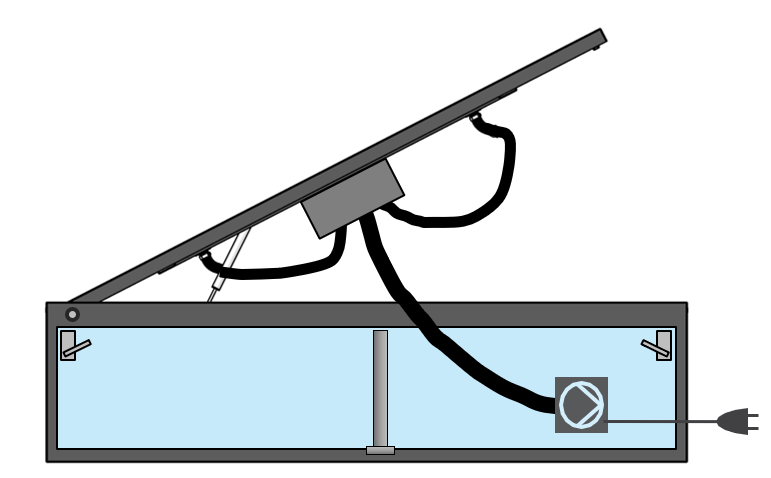 Wassertisch AQUA CUBUS - Technik