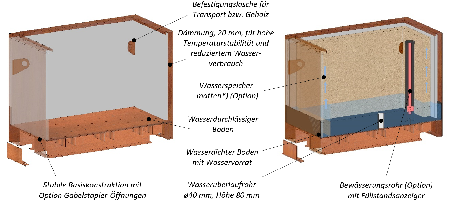 Boden Typ 1 (wasserdurchlässig) und Typ 2 (wasserdicht)