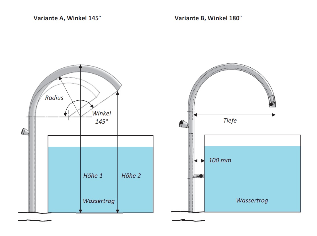 Zwei skizzierte Wasserleitungen über einem Trog, links im Winkel von 145° mit Radius, rechts im Winkel von 180° mit 100 mm Tiefe. Beide zeigen Wasserhöhen, beschriftet mit “Wassertrog”.